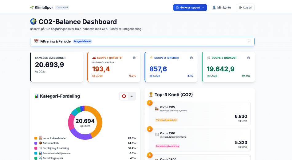 klimaspor.dk — CO₂ Dashboard & GHG-Compliant Accounting Integration